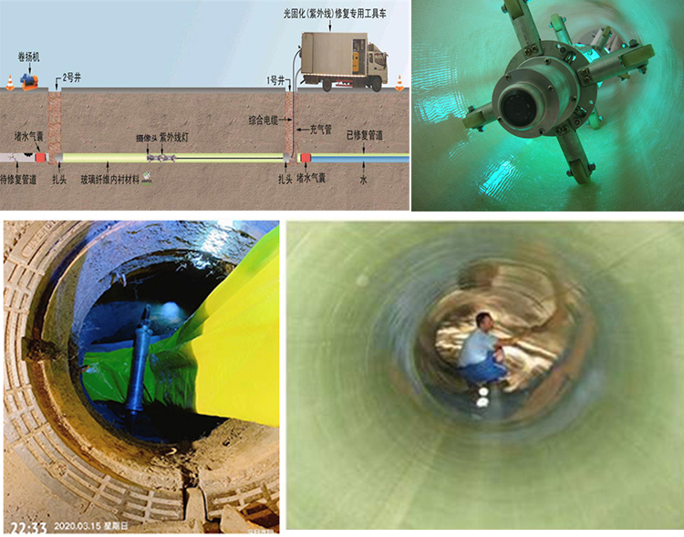 馆陶UV-CIPP内衬修复