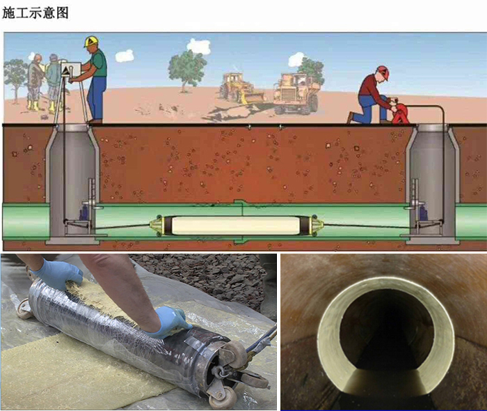 馆陶管道局部点状修复